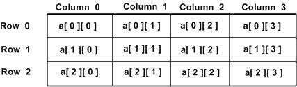 C# 中的二维数组