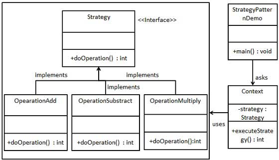 策略模式的 UML 图